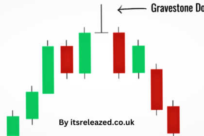 Gravestone Doji: